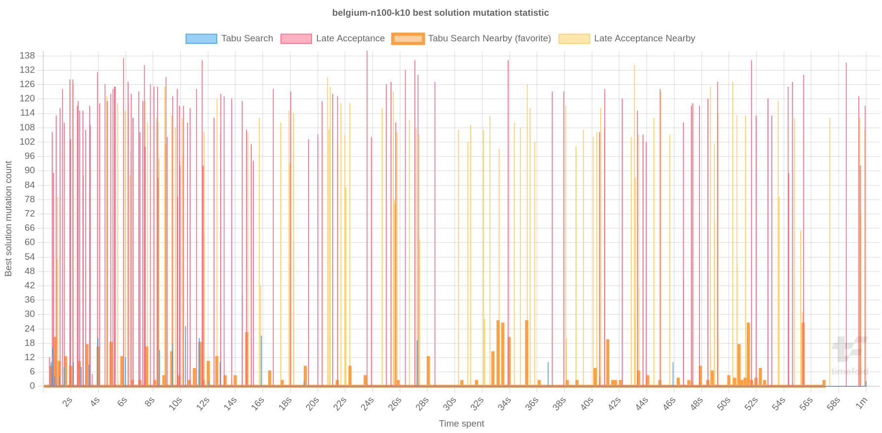 bestSolutionMutationStatistic